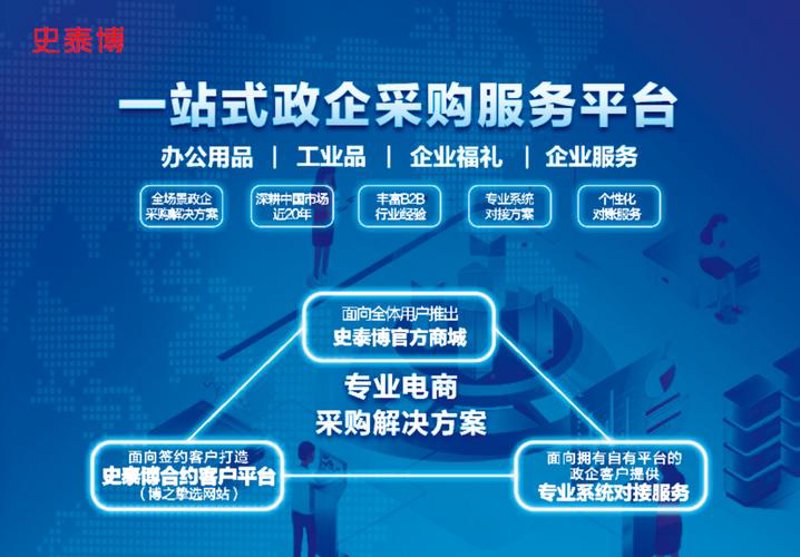商贸配送行业的现状与发展趋势
